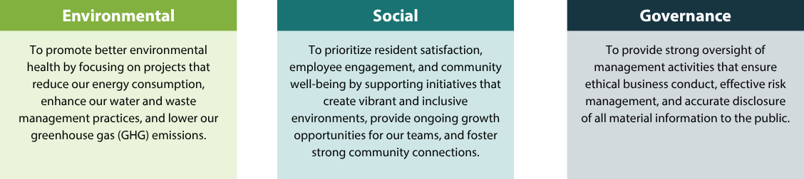 ESG Goals