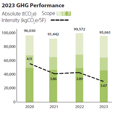 ghg