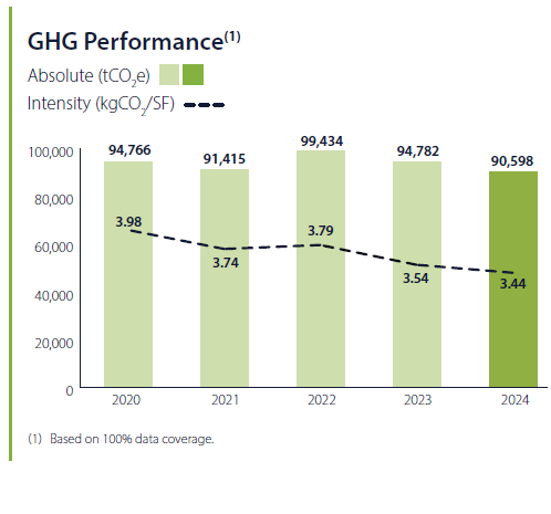 ghg