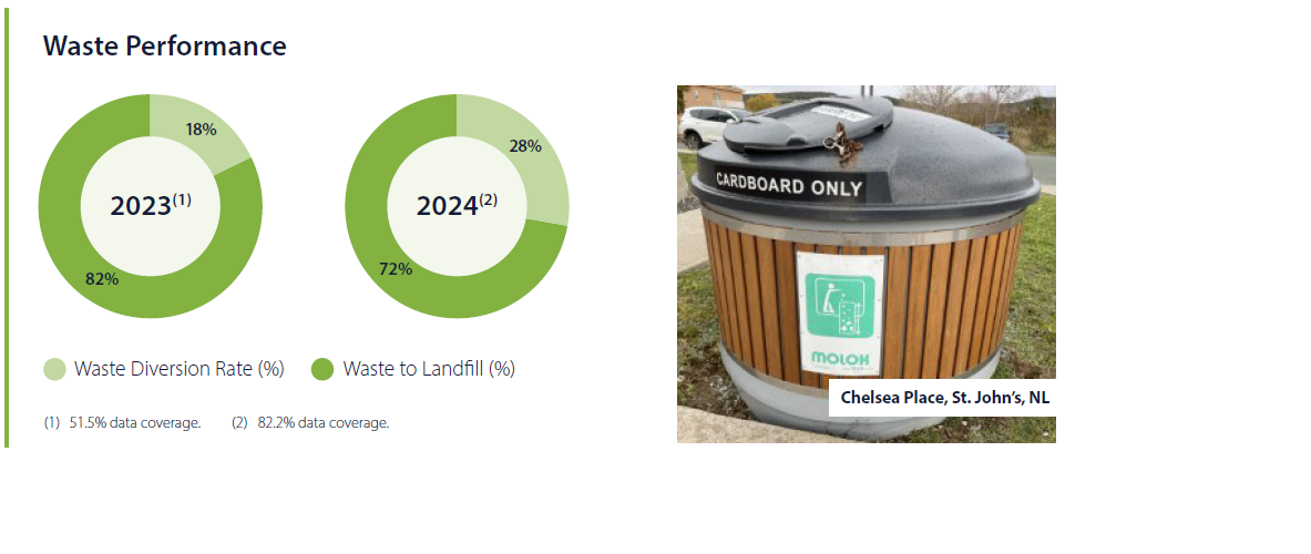 waste management