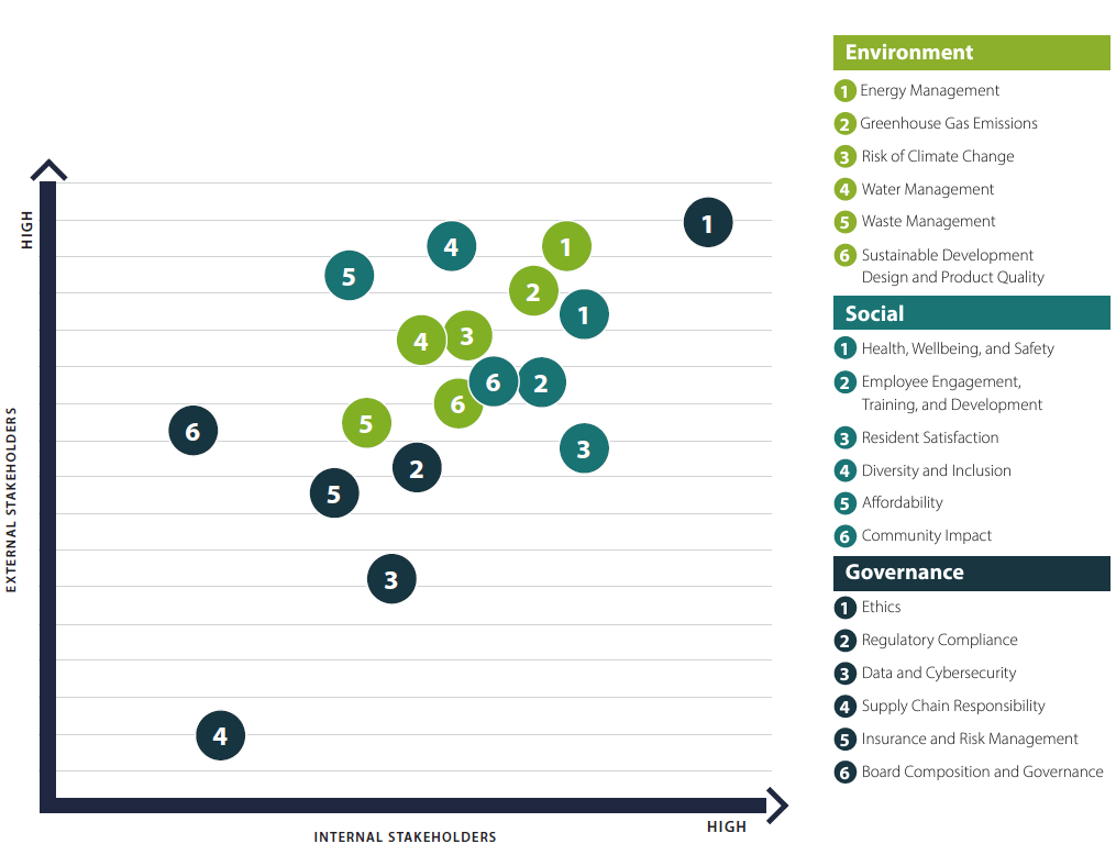 esg chart