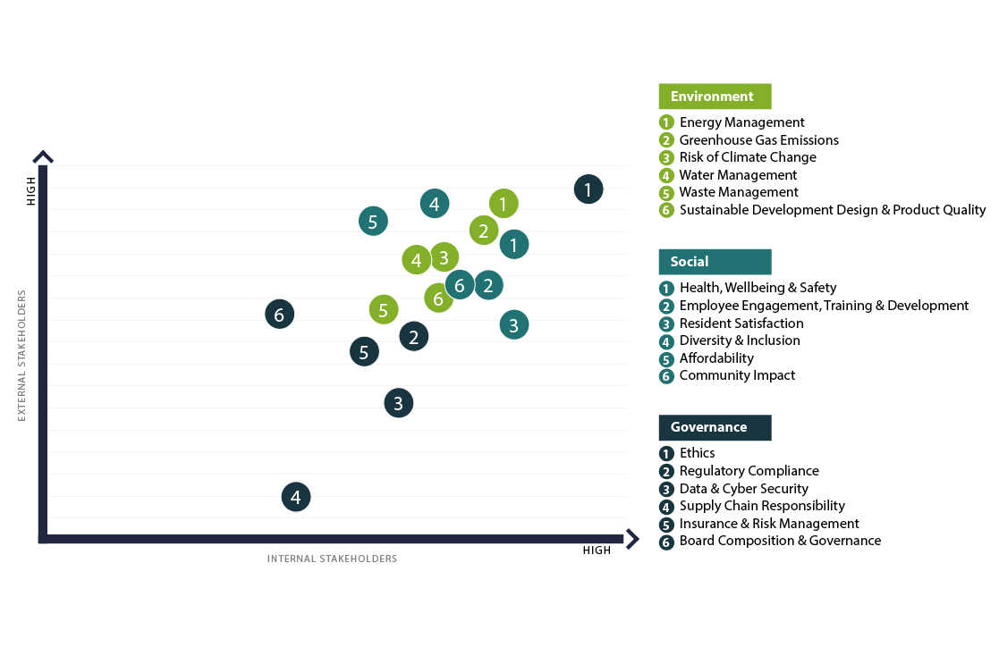 esg chart