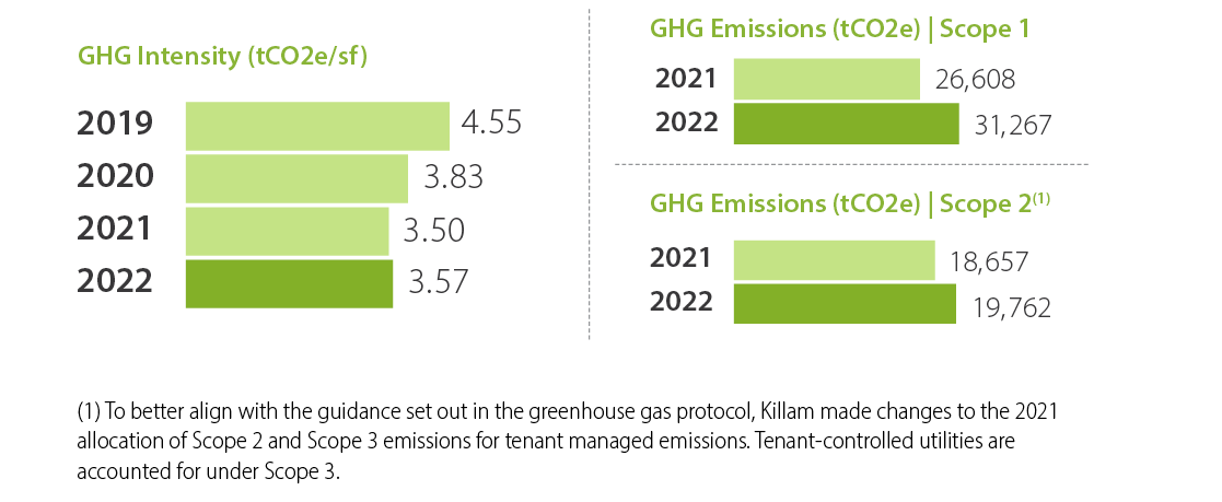 ghg